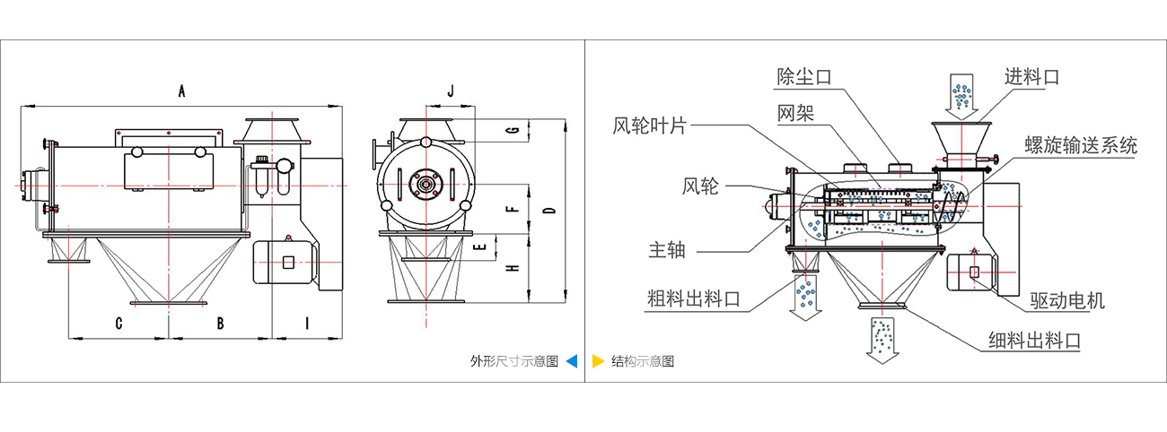 成人看片APP技术参数